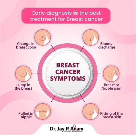 are fake boobs less likely to get breast cancer